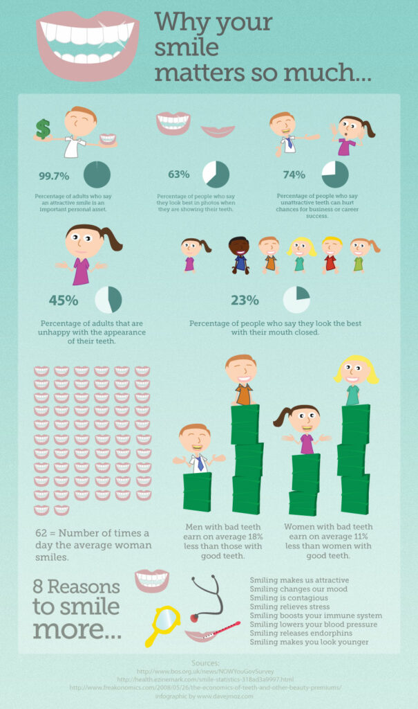 Dentist Buffalo Grove Why Your Smile Matters So Much...